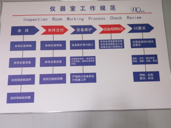 宜興檢測設(shè)備